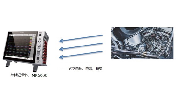 摩托車發(fā)動機測試