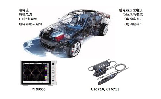 ECU、電氣系統(tǒng)的電流測(cè)量