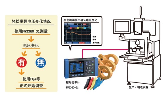 利用鉗形功率計調(diào)查電源電壓變化和諧波情況