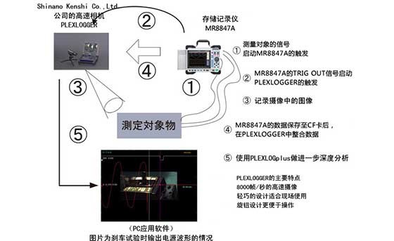 使用高速相機捕捉波壞試驗、分析設(shè)備問題