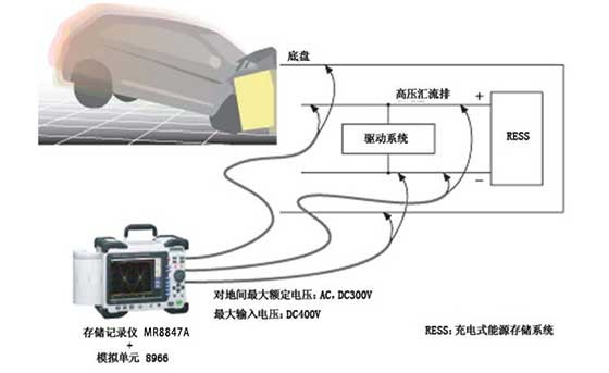 EV沖撞試驗時的觸電保護(hù)性能測試