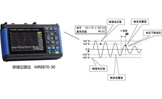 工業(yè)用電源( 50Hz60Hz )的瞬間停電和電壓下降測量