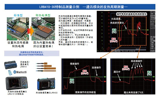 電子元件工作時(shí)發(fā)熱情況的測(cè)量