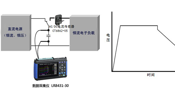 用于混合動(dòng)力車（HEV）的雙重電容的電壓特性絕緣電阻測(cè)量