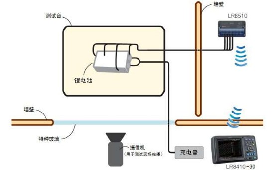 實(shí)時(shí)檢測(cè)電池的安全性